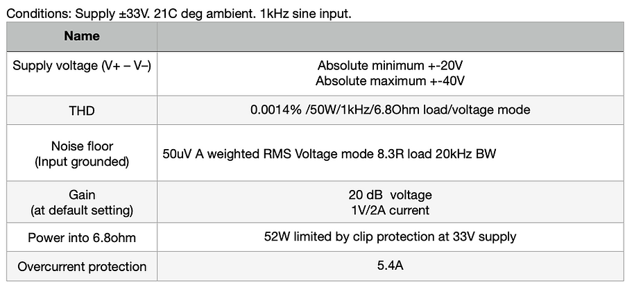 Amplifier specifications